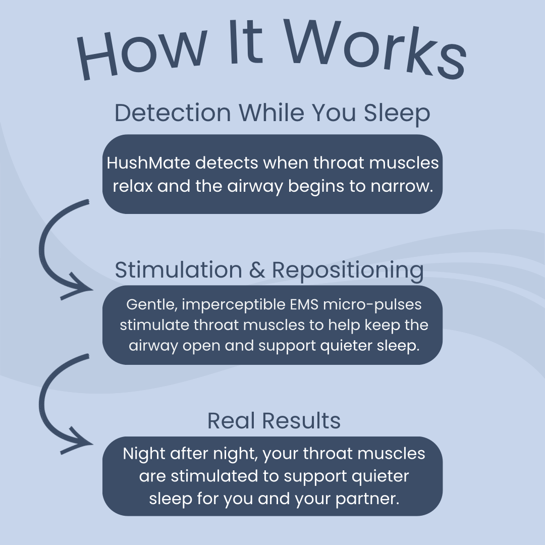 Hushmate™ - Anti Snoring Device