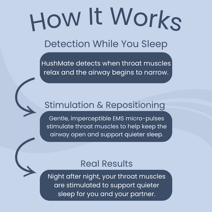 Hushmate™ - Anti Snoring Device