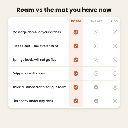 Roam vs a flat mat vs the bare floor